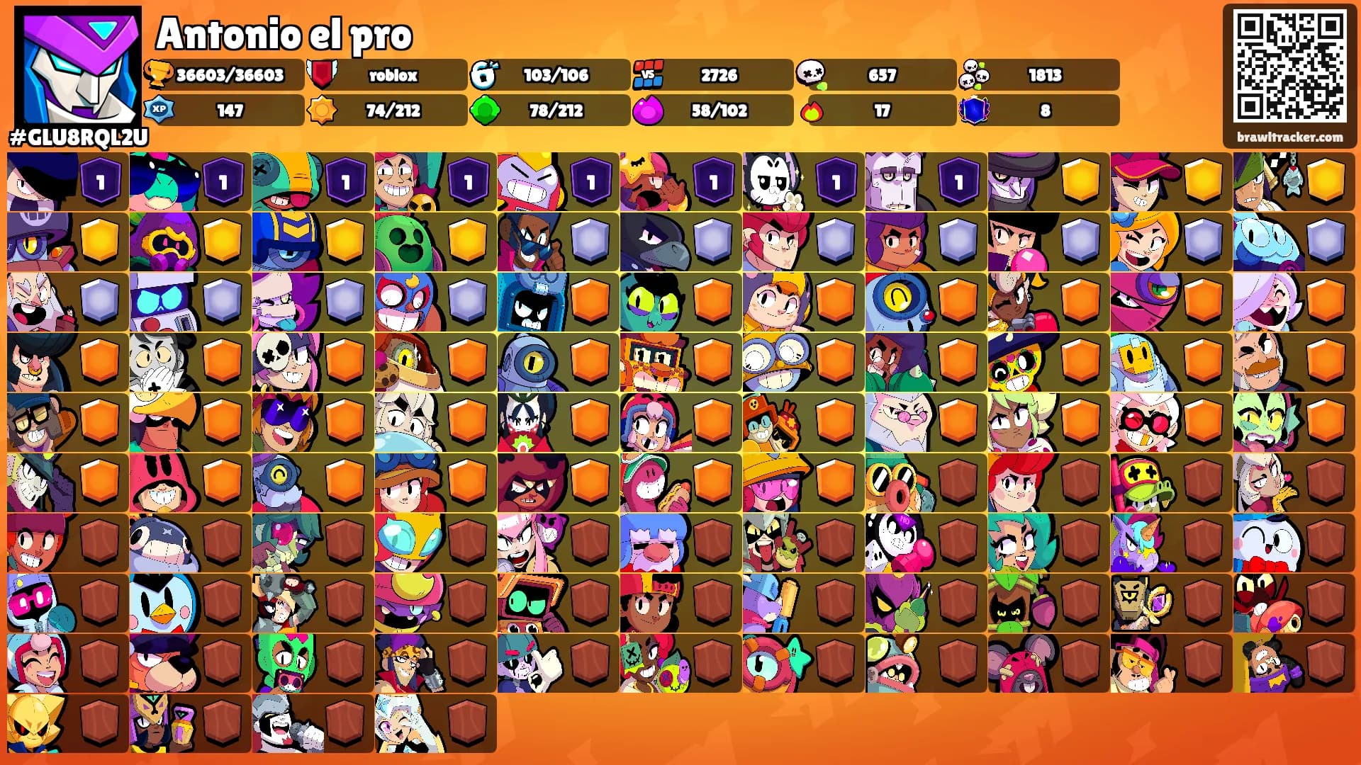 Antonio el pro's Ranks
