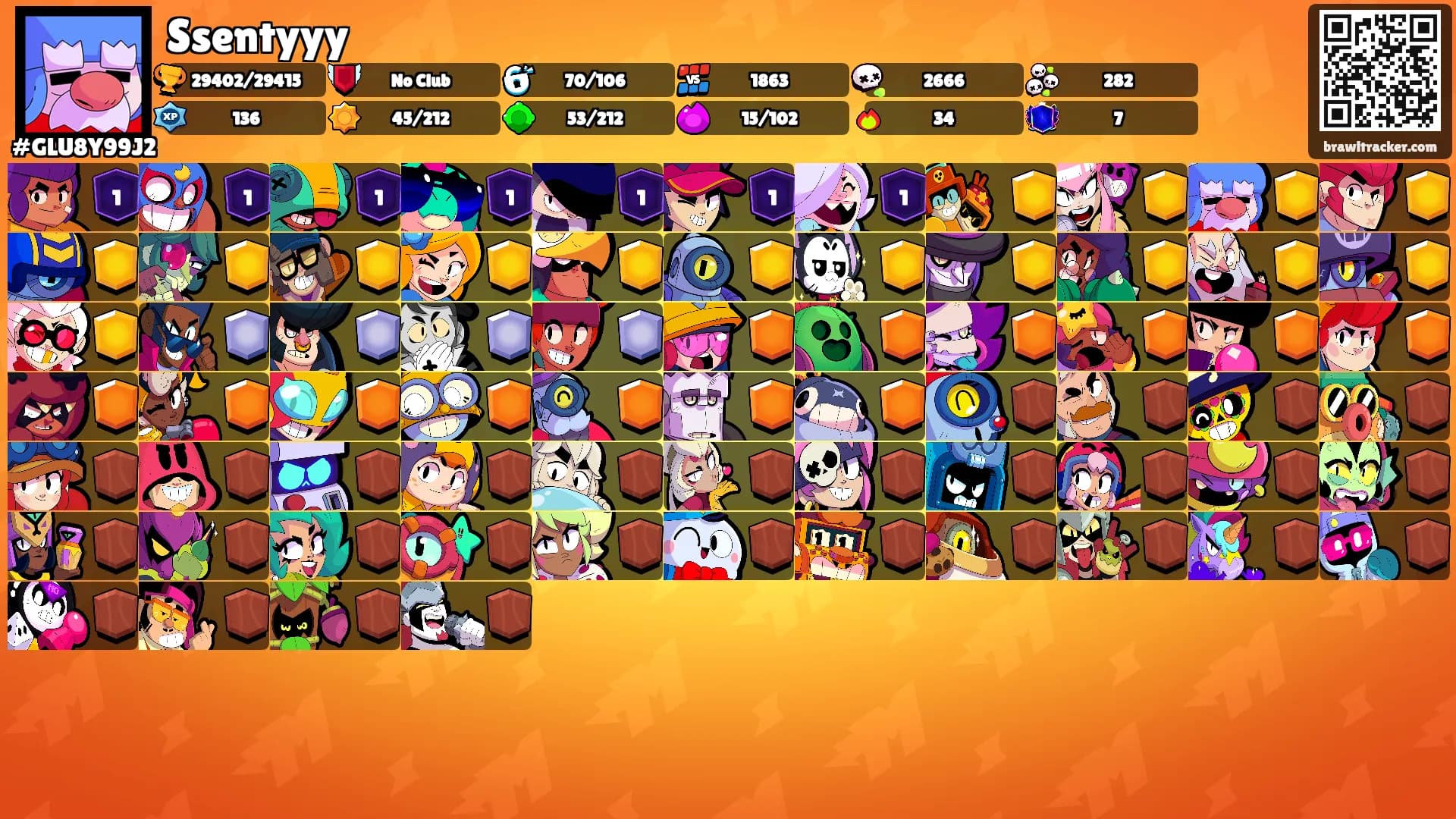 Ssentyyy's Ranks
