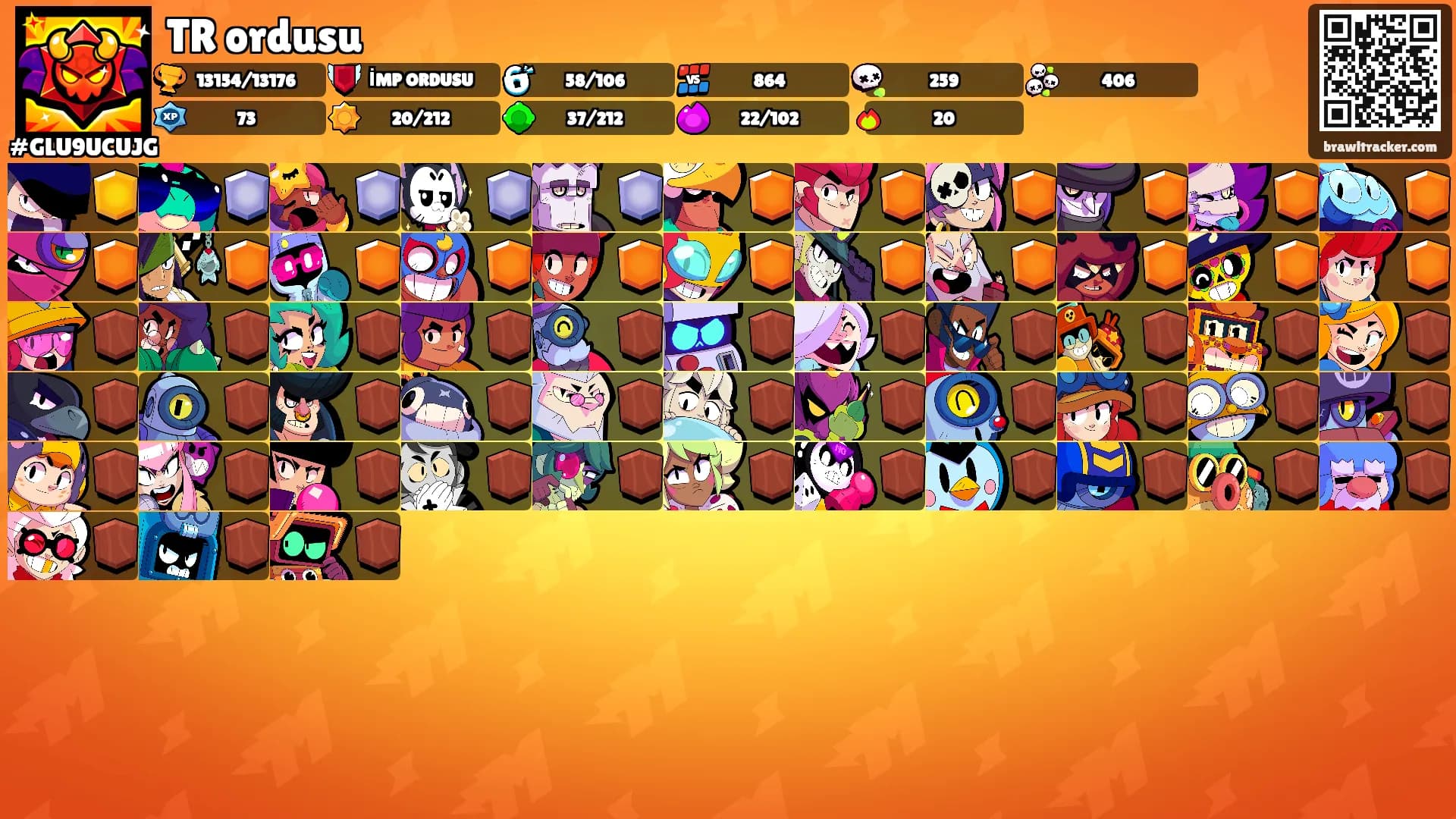 TR ordusu's Ranks