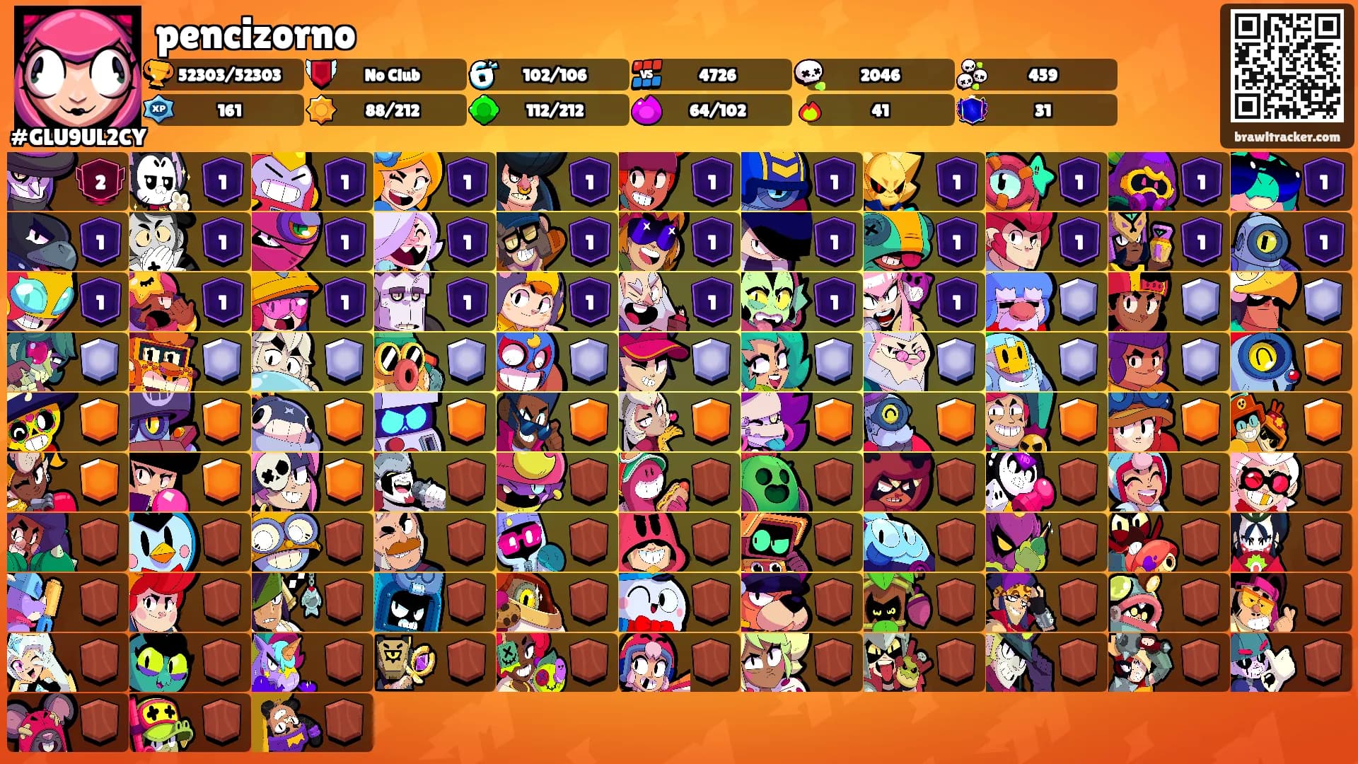 pencizorno's Ranks