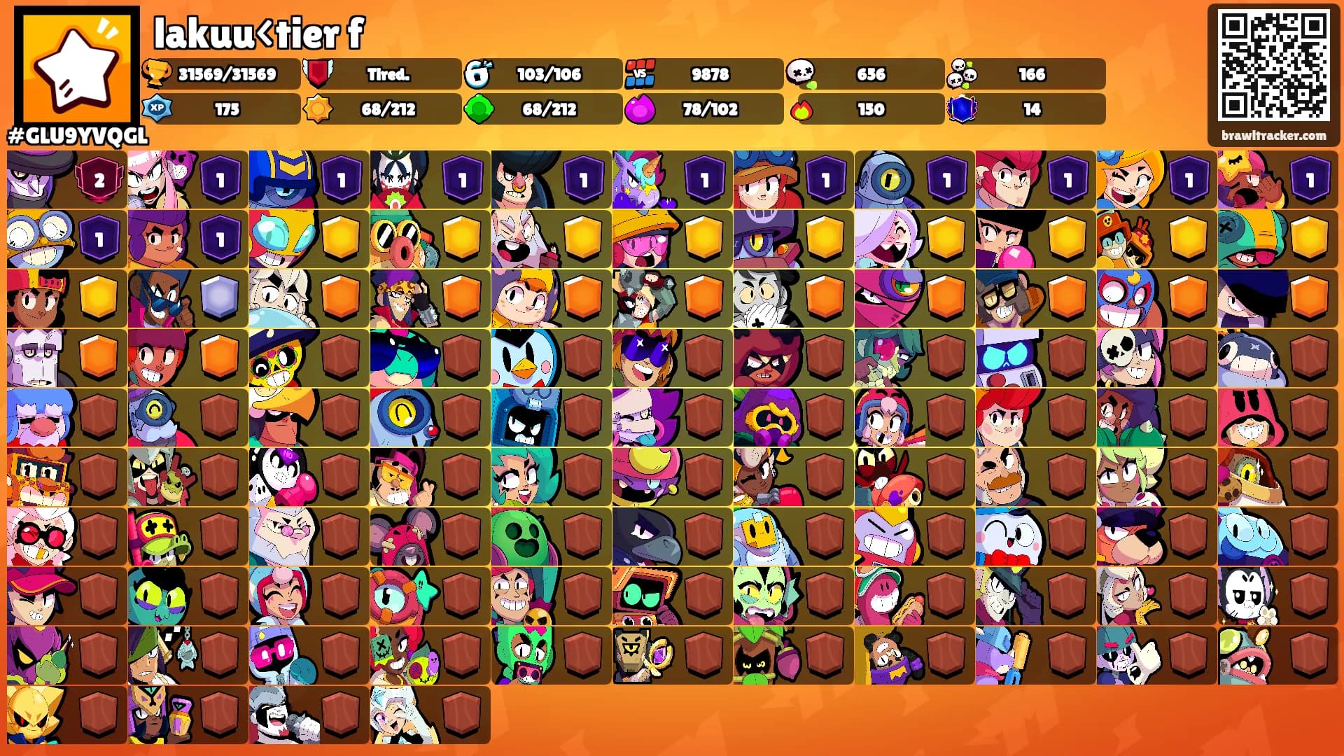 lakuu<tier f's Ranks