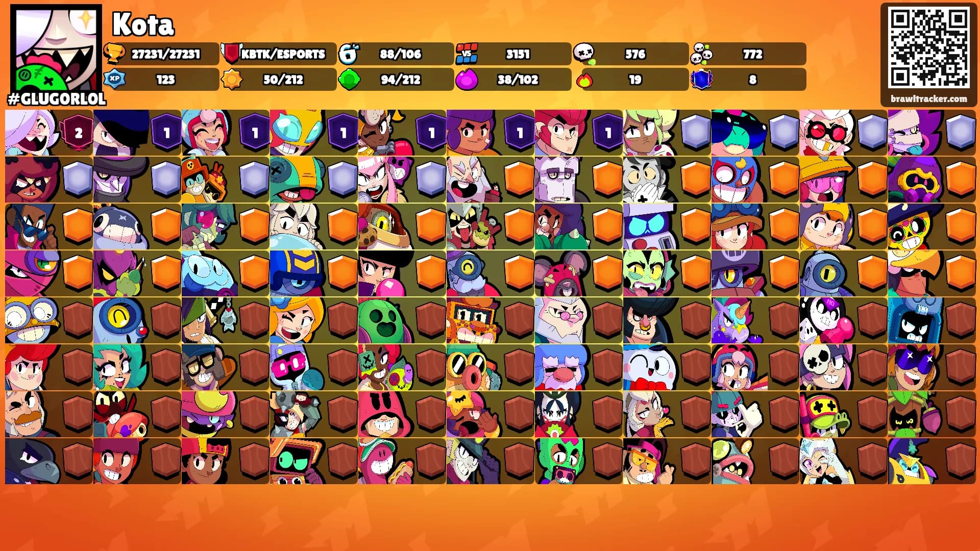 Kota's Ranks