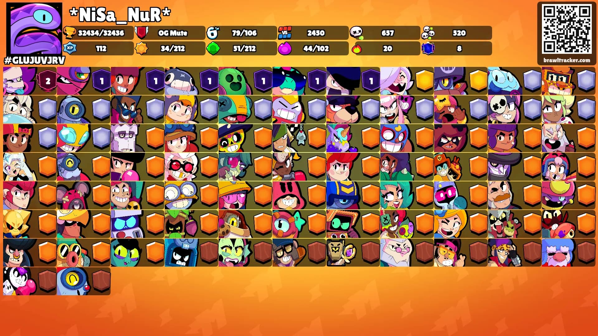 *NiSa_NuR*'s Ranks
