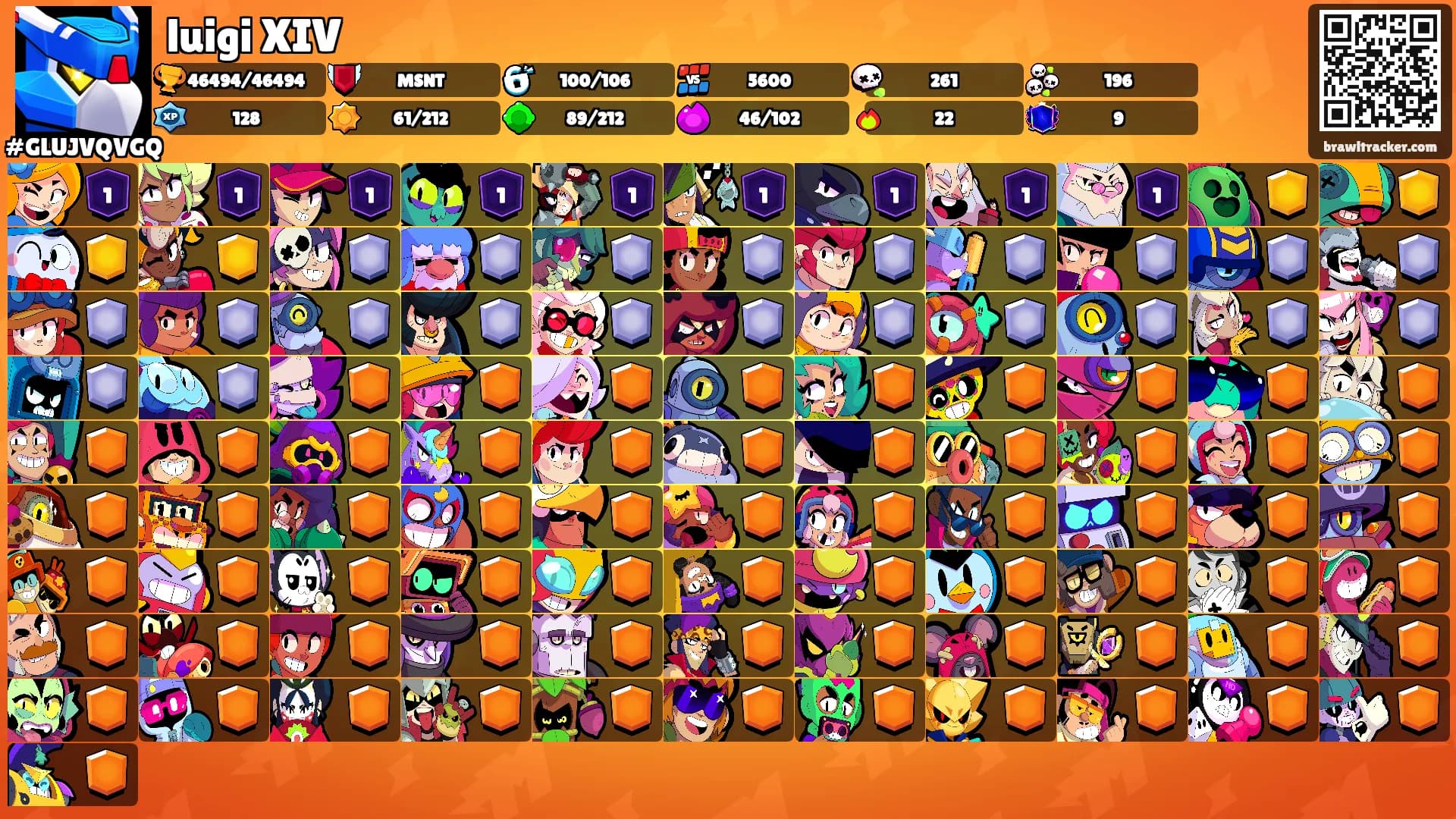 luigi XIV's Ranks