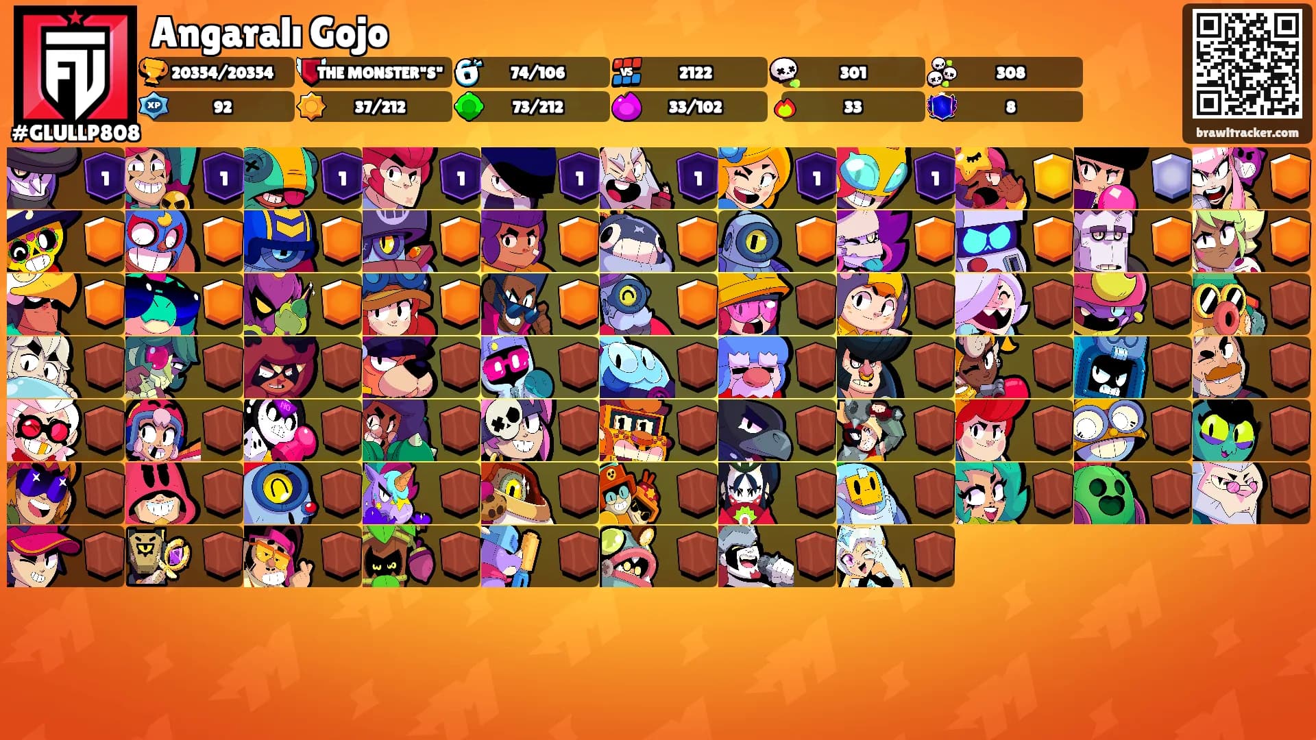 Angaralı Gojo's Ranks