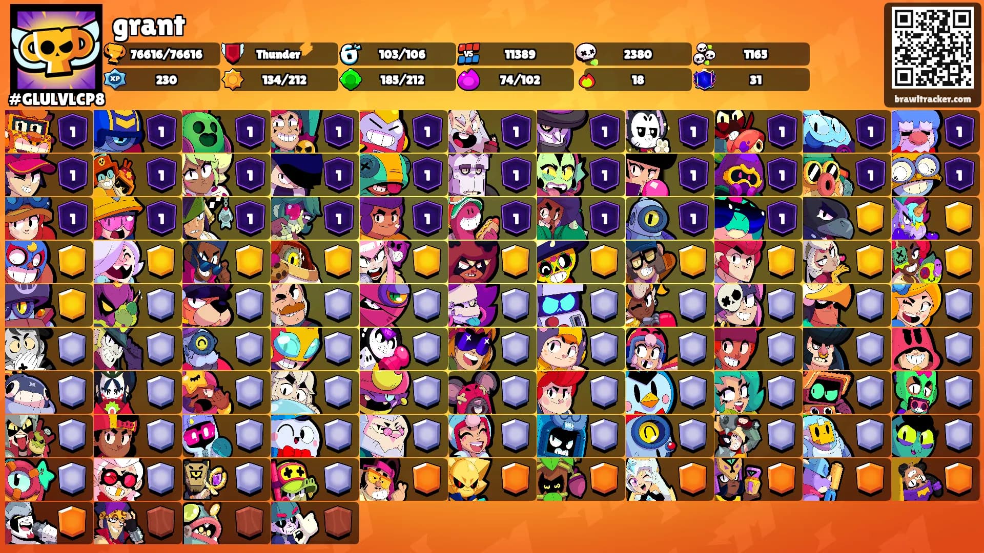 grant's Ranks