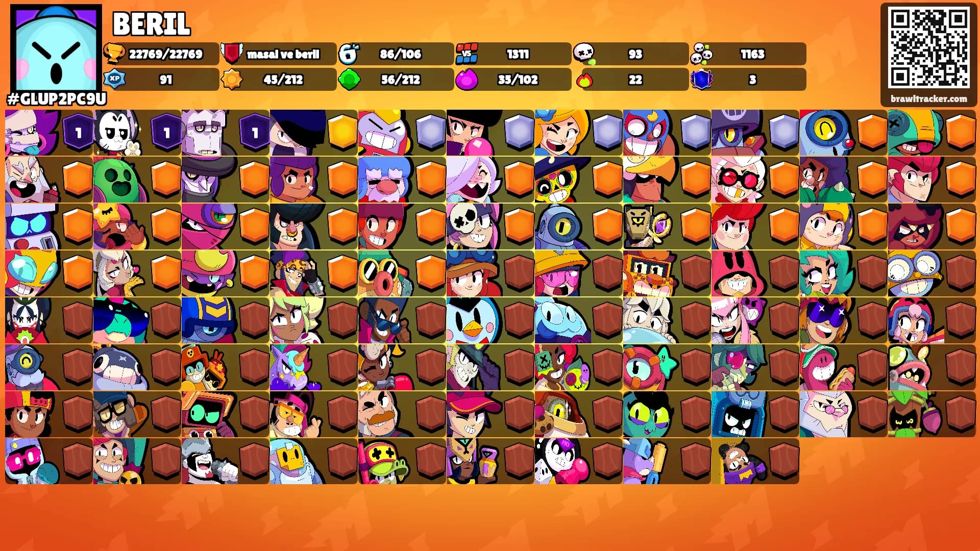 BERIL's Ranks