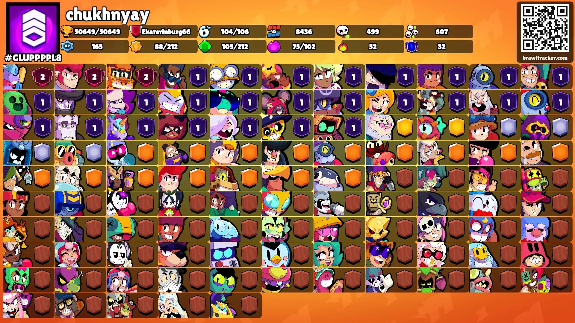 chukhnyay's Ranks