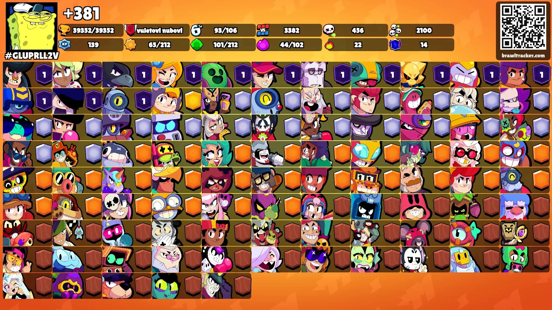 +381's Ranks