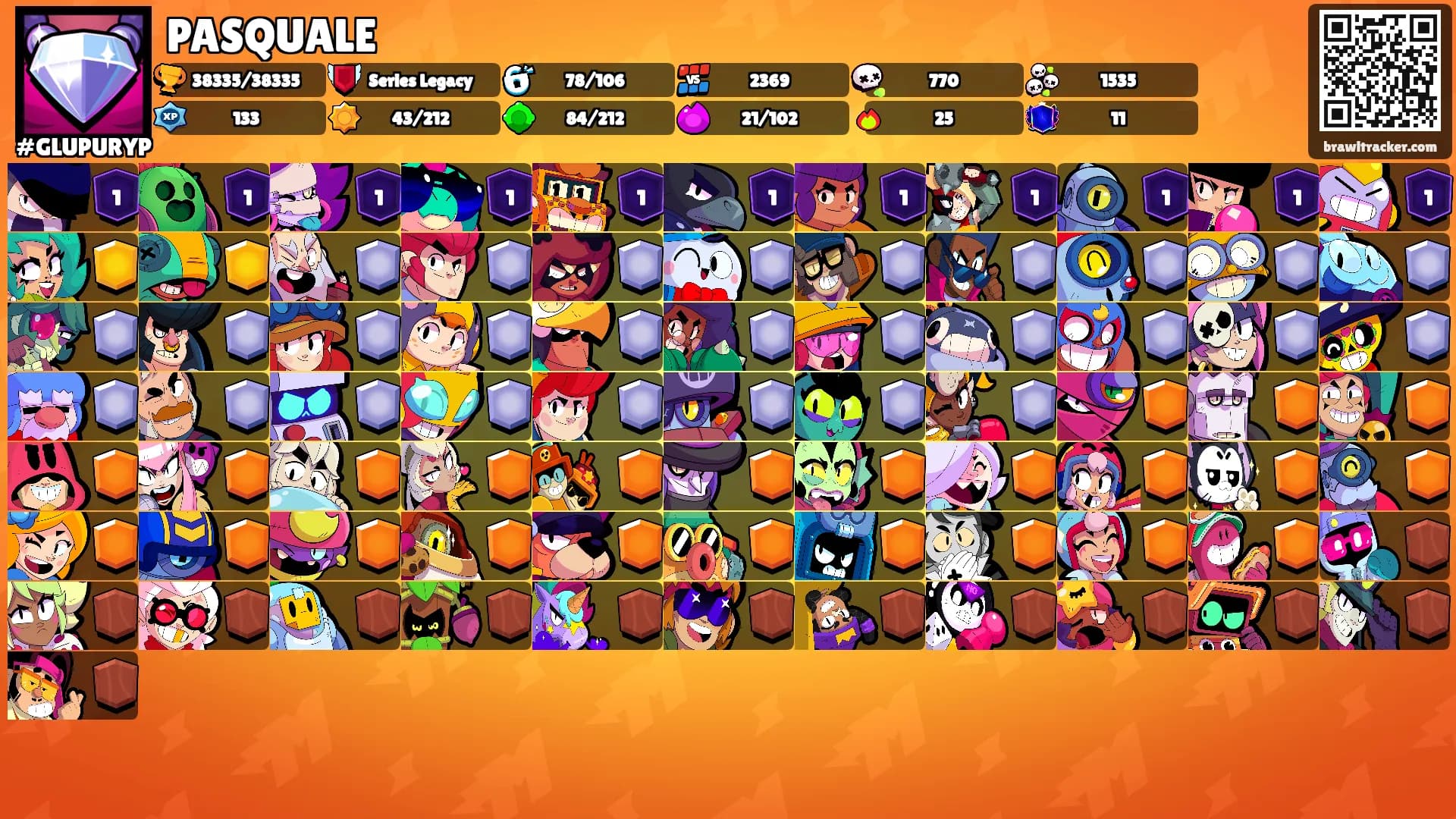 PASQUALE's Ranks
