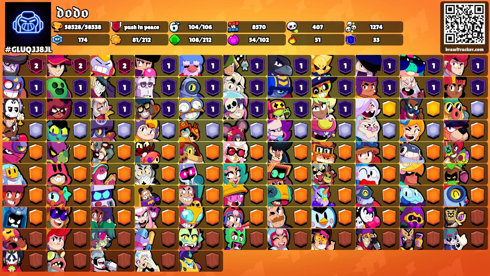 𝖉𝖔𝖉𝖔's Ranks
