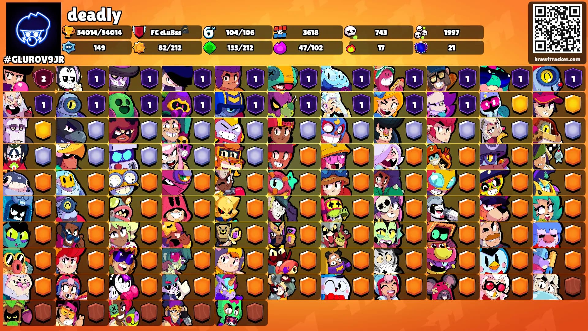 deadly's Ranks