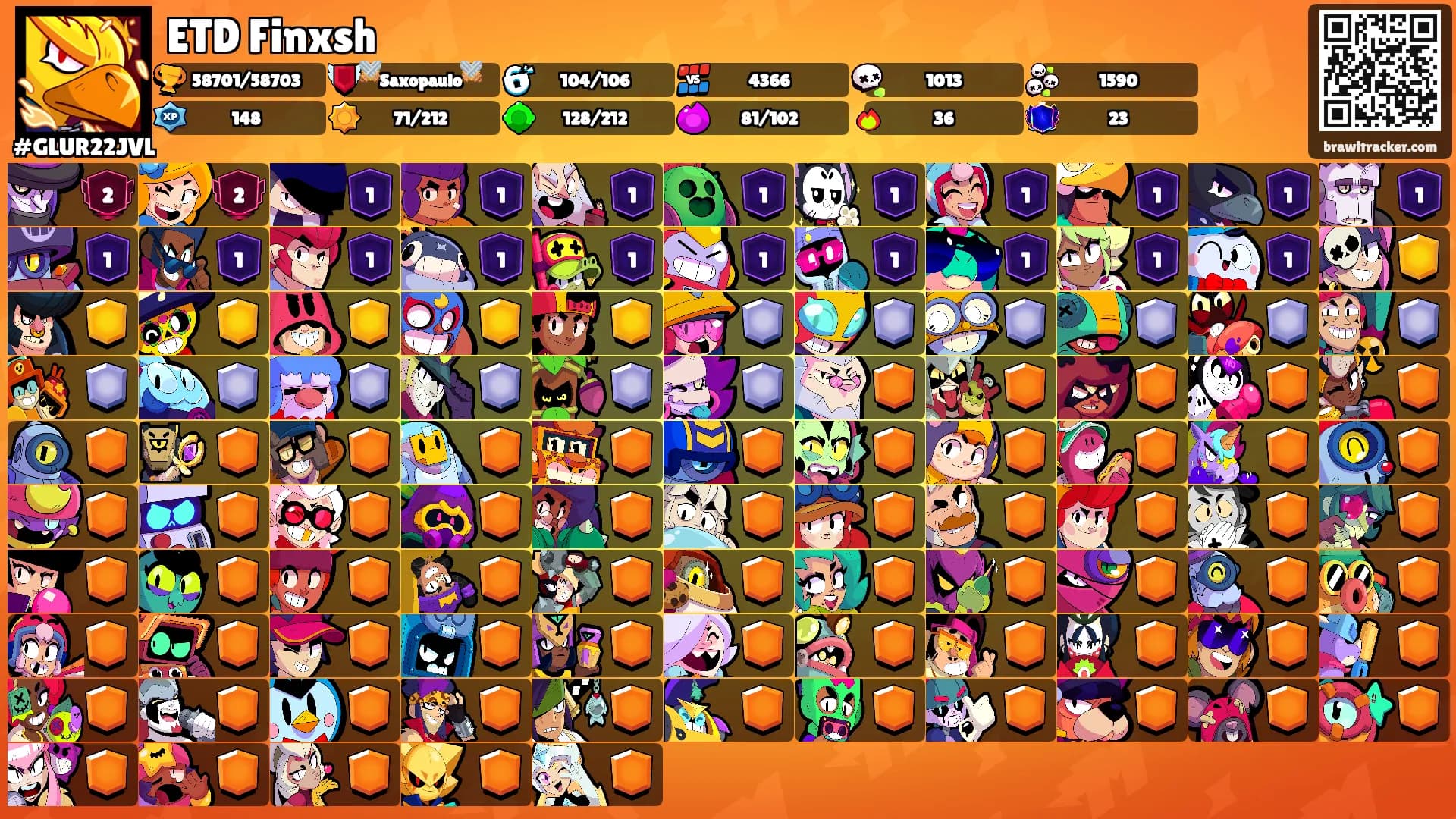 ETD Finxsh's Ranks