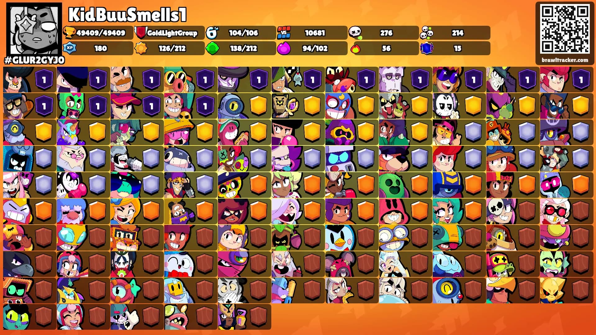 KidBuuSmells1's Ranks