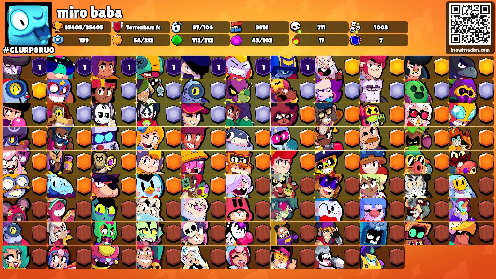 miro baba's Ranks