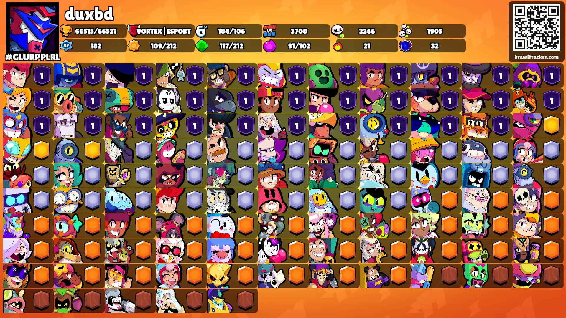 duxbd's Ranks