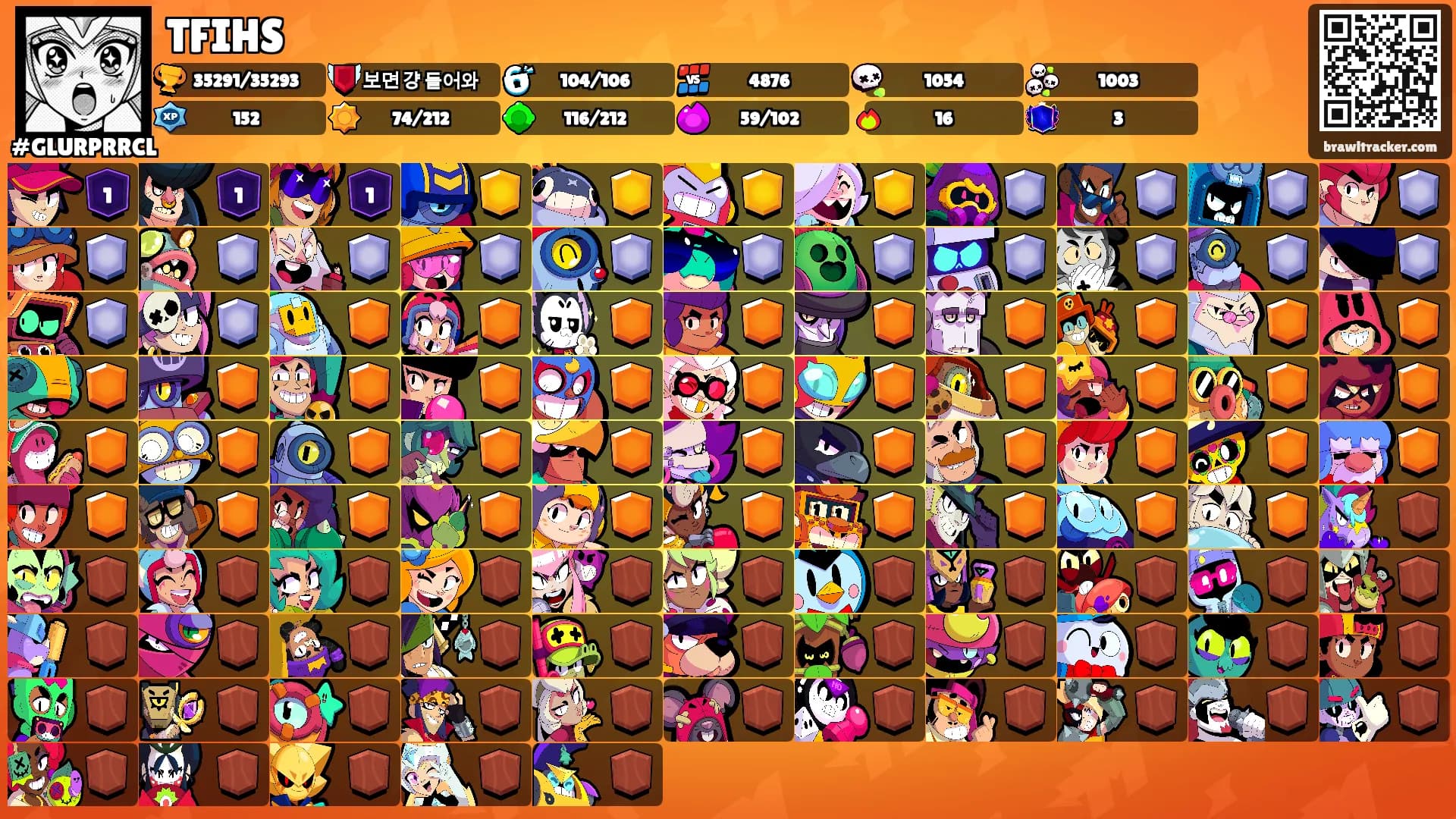 TFIHS's Ranks