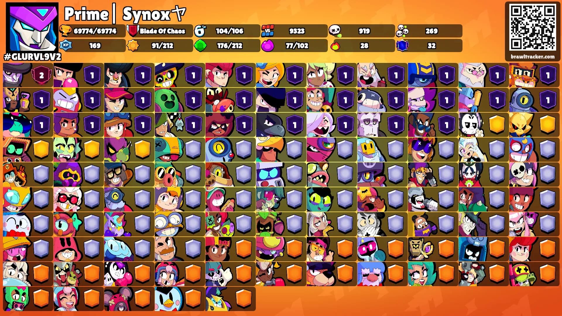 Prime| Synoxヤ's Ranks