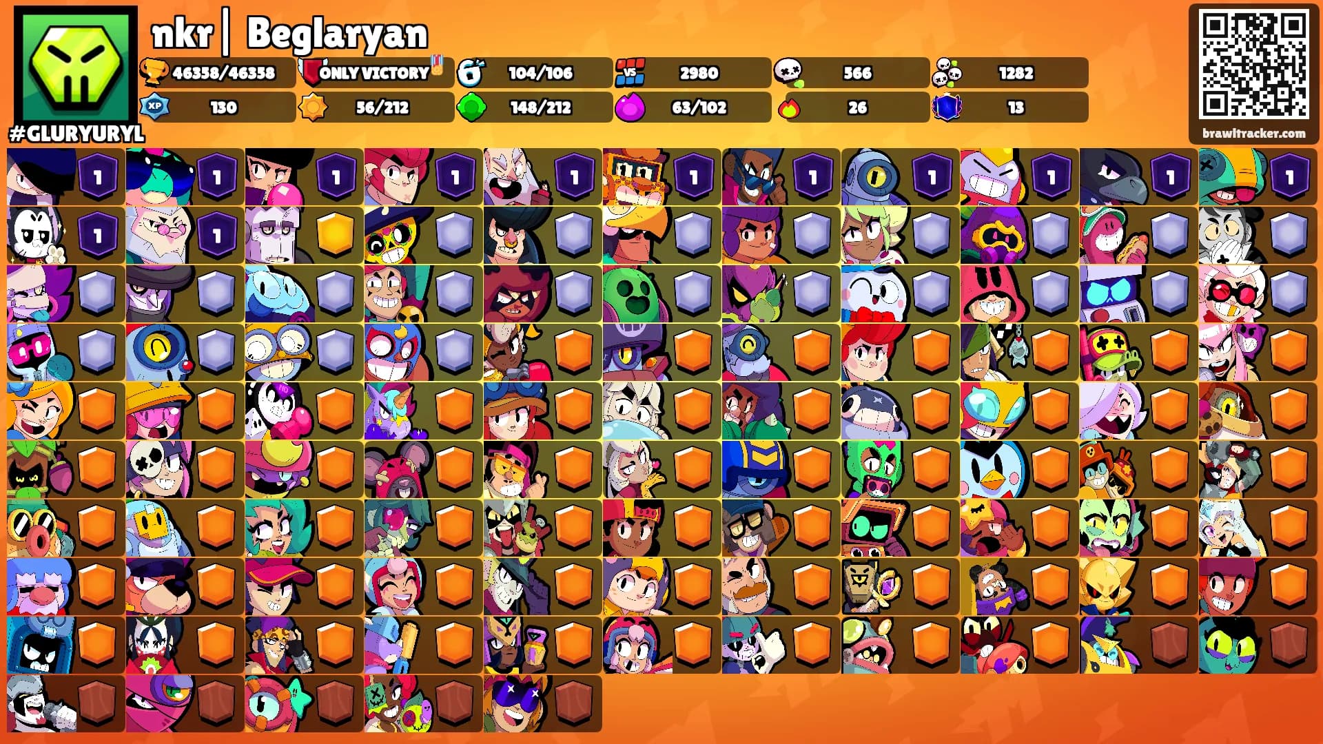 nkr| Beglaryan's Ranks