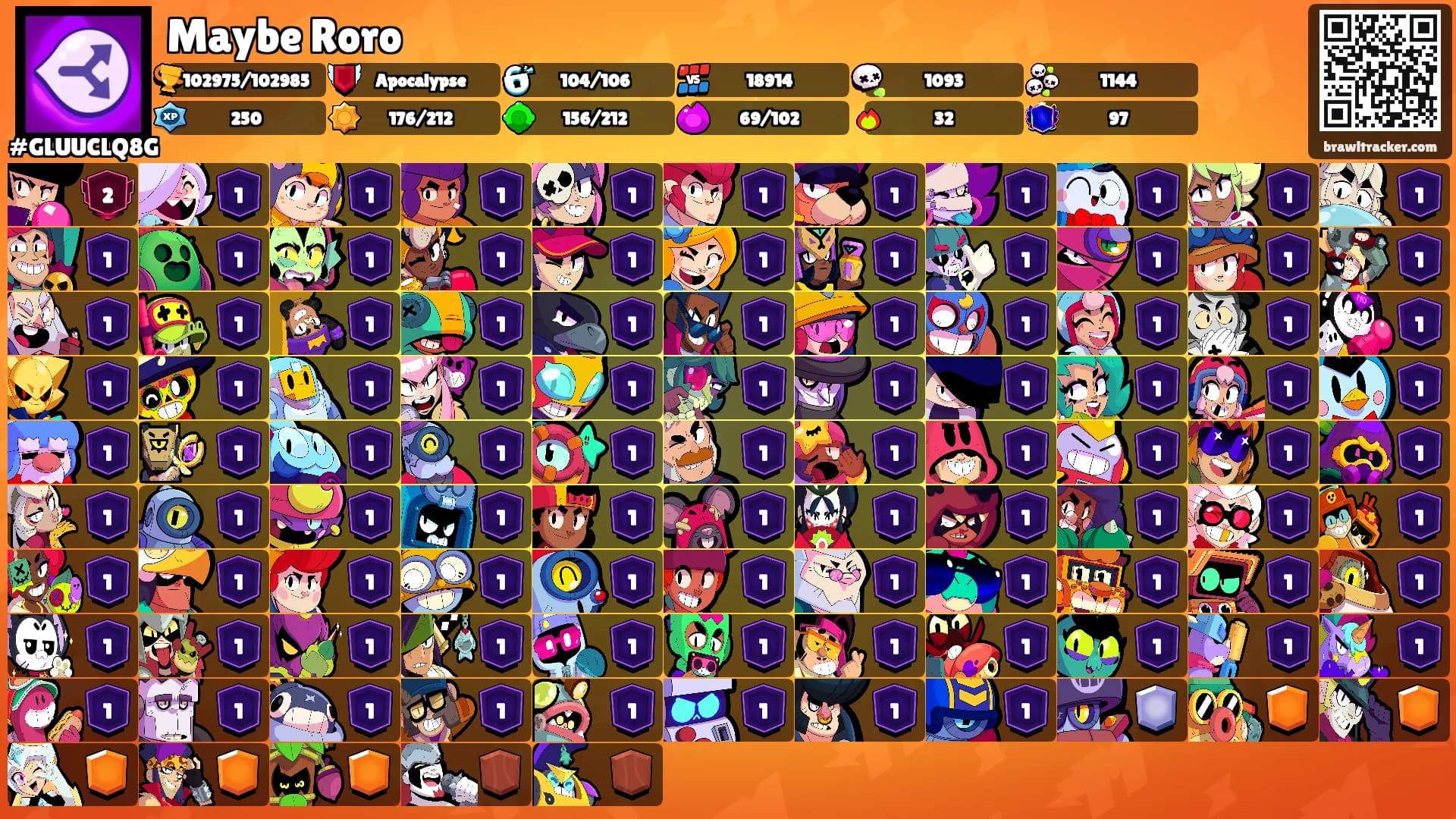 Maybe Roro's Ranks