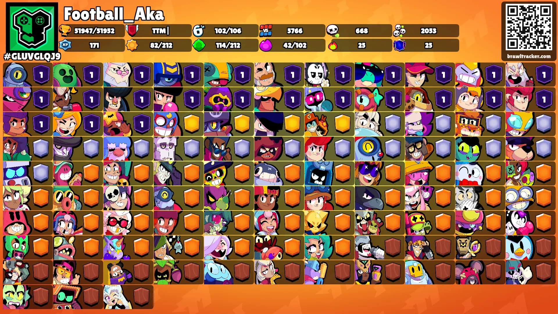 Football_Aka's Ranks