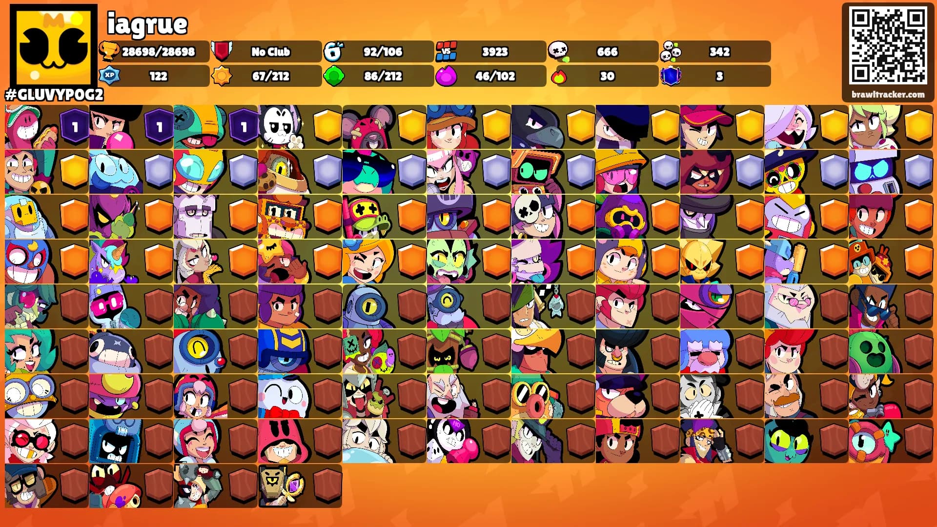 iagrue's Ranks