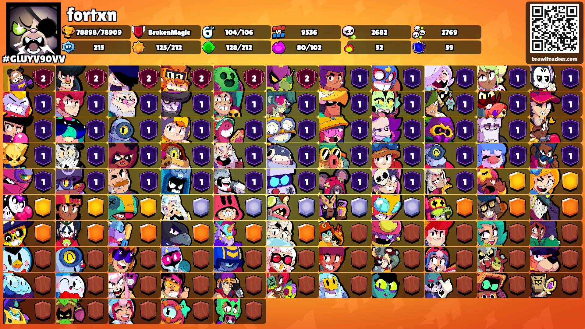 fortxn's Ranks