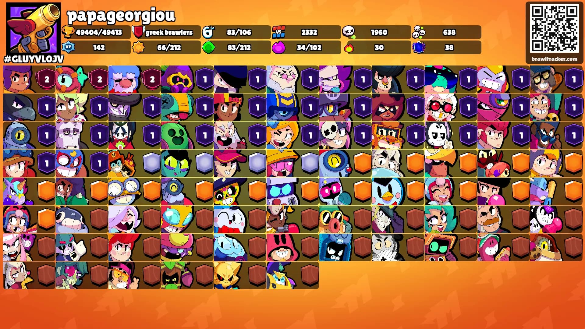 papageorgiou's Ranks