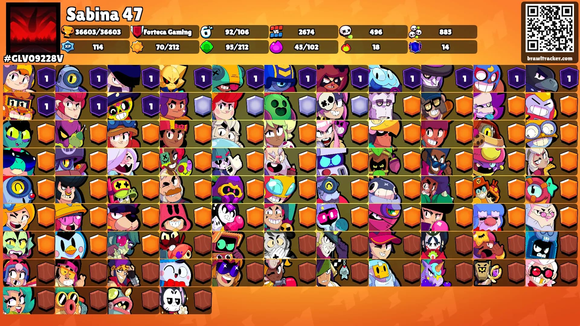 Sabina 47's Ranks