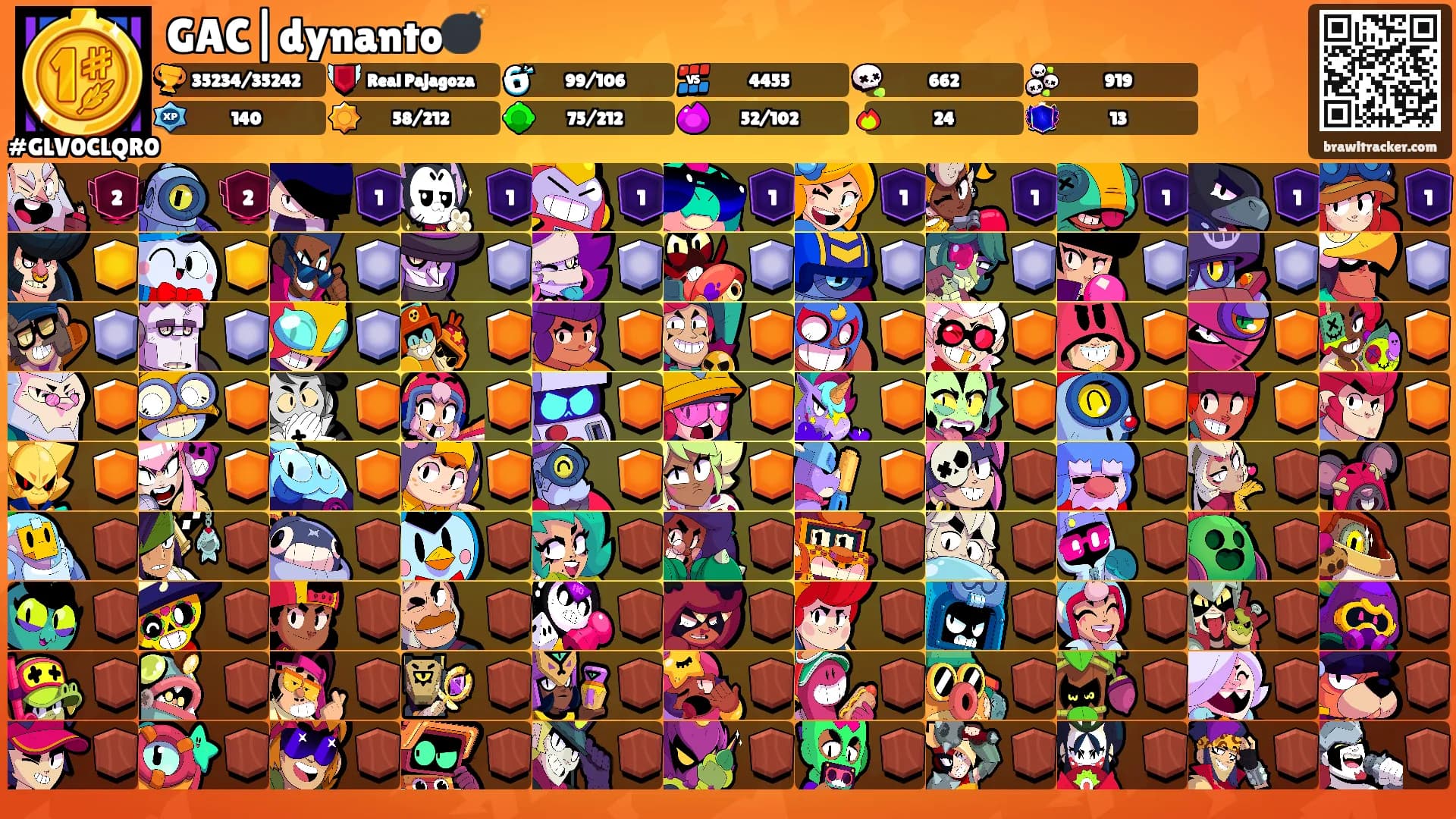 GAC|dynanto💣's Ranks