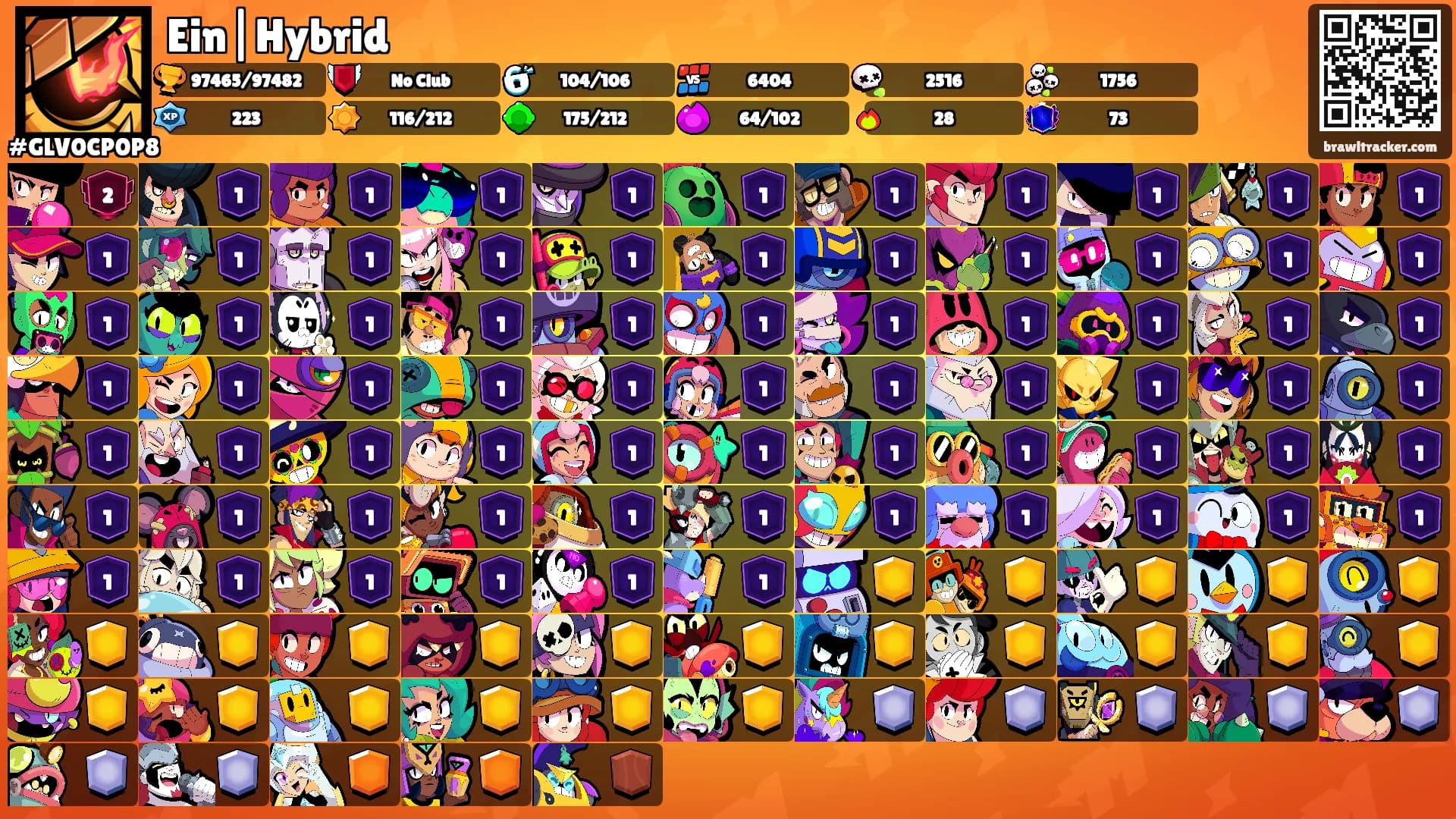 Ein|Hybrid's Ranks