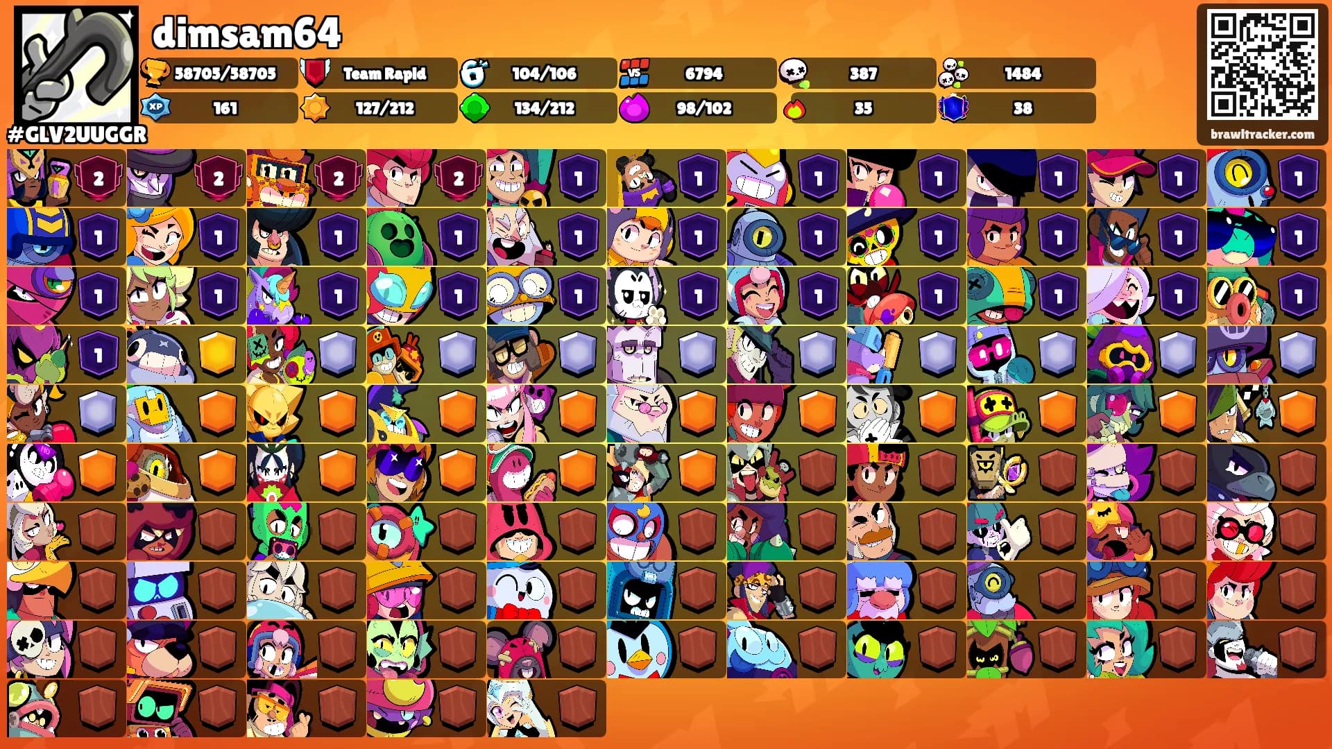 dimsam64's Ranks