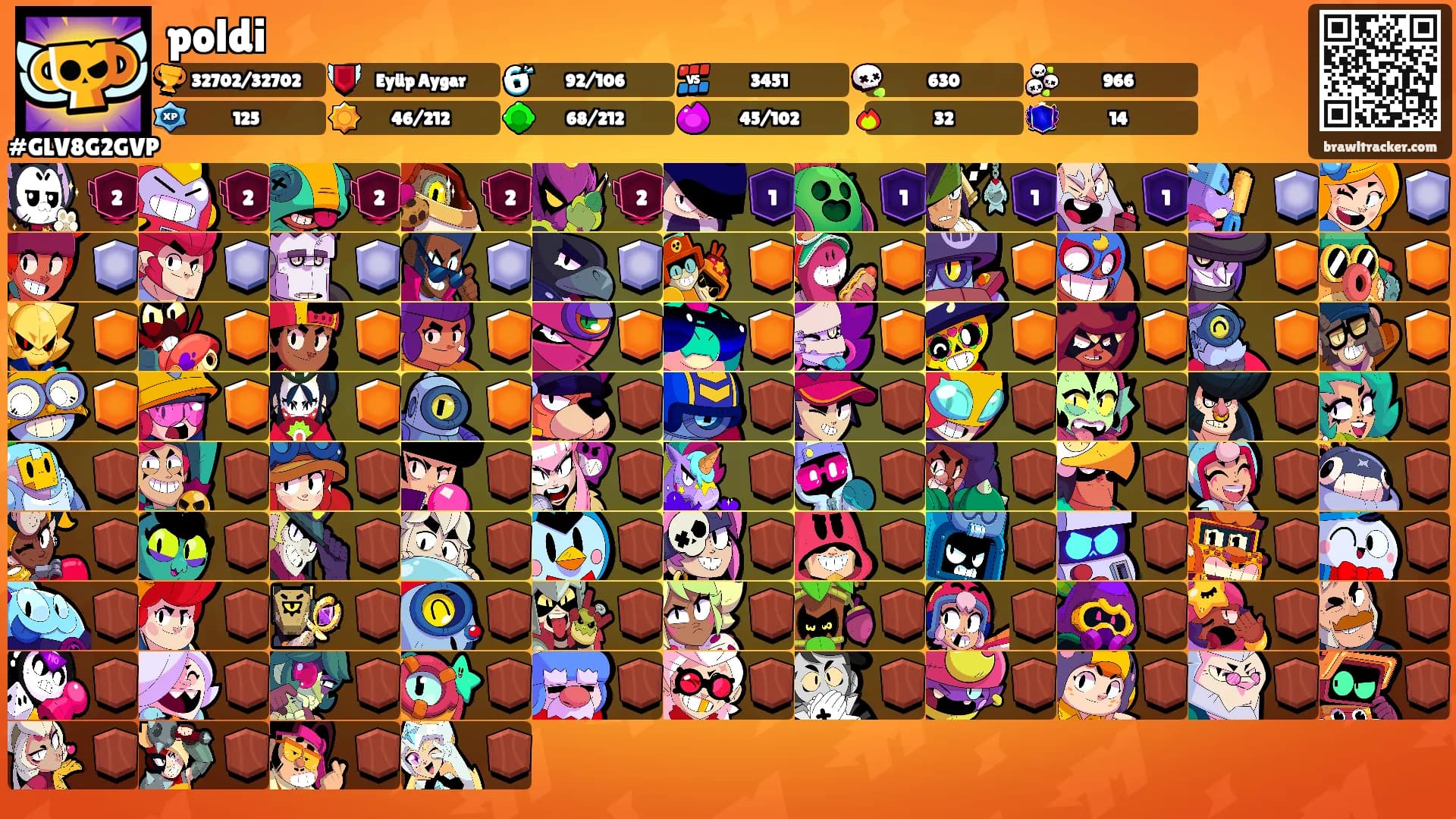 poldi's Ranks