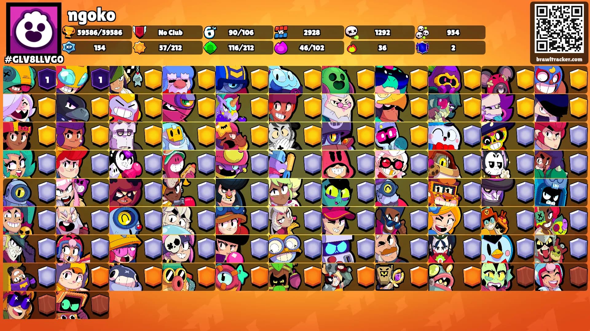 ngoko's Ranks