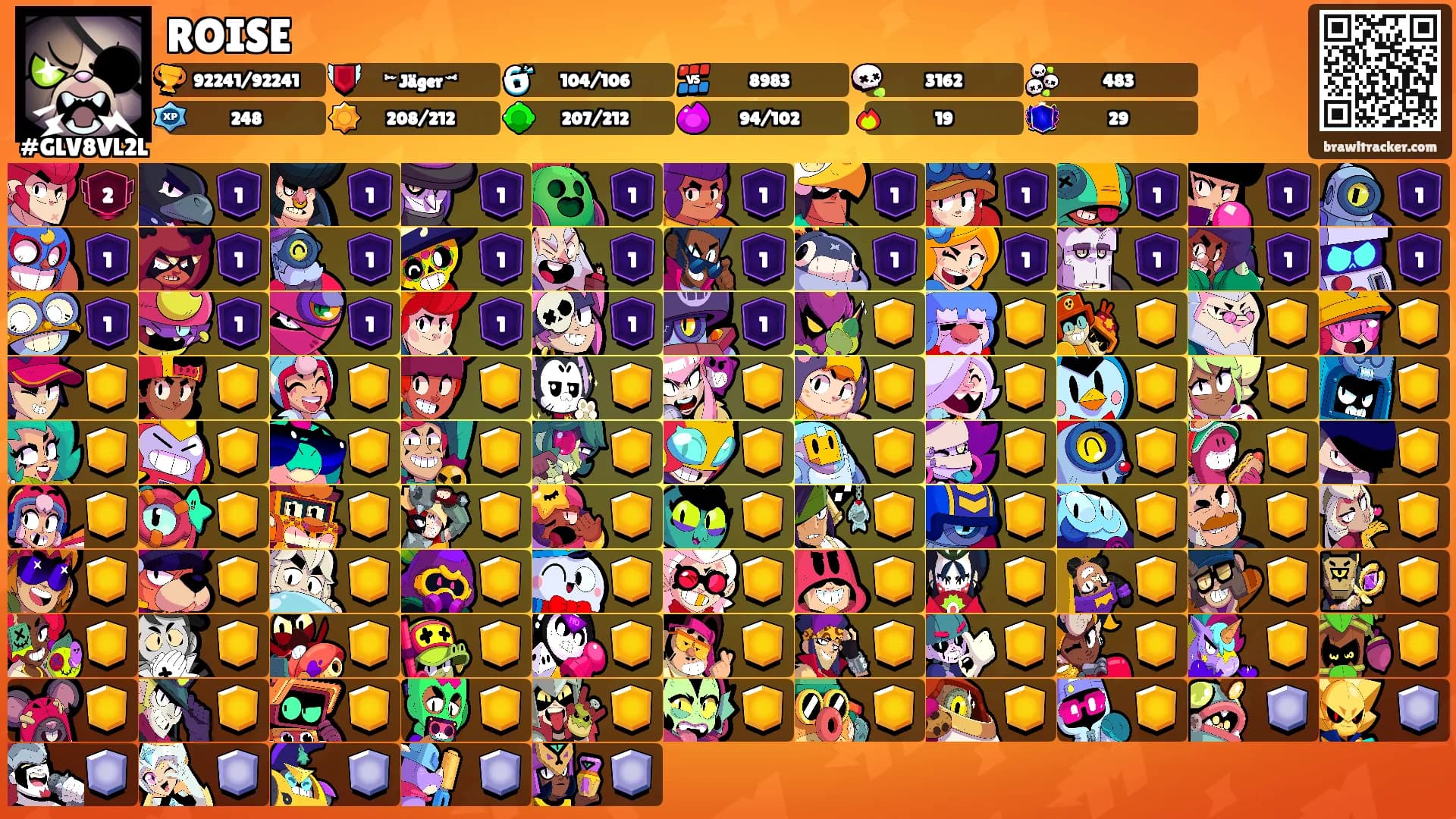 ROISE's Ranks