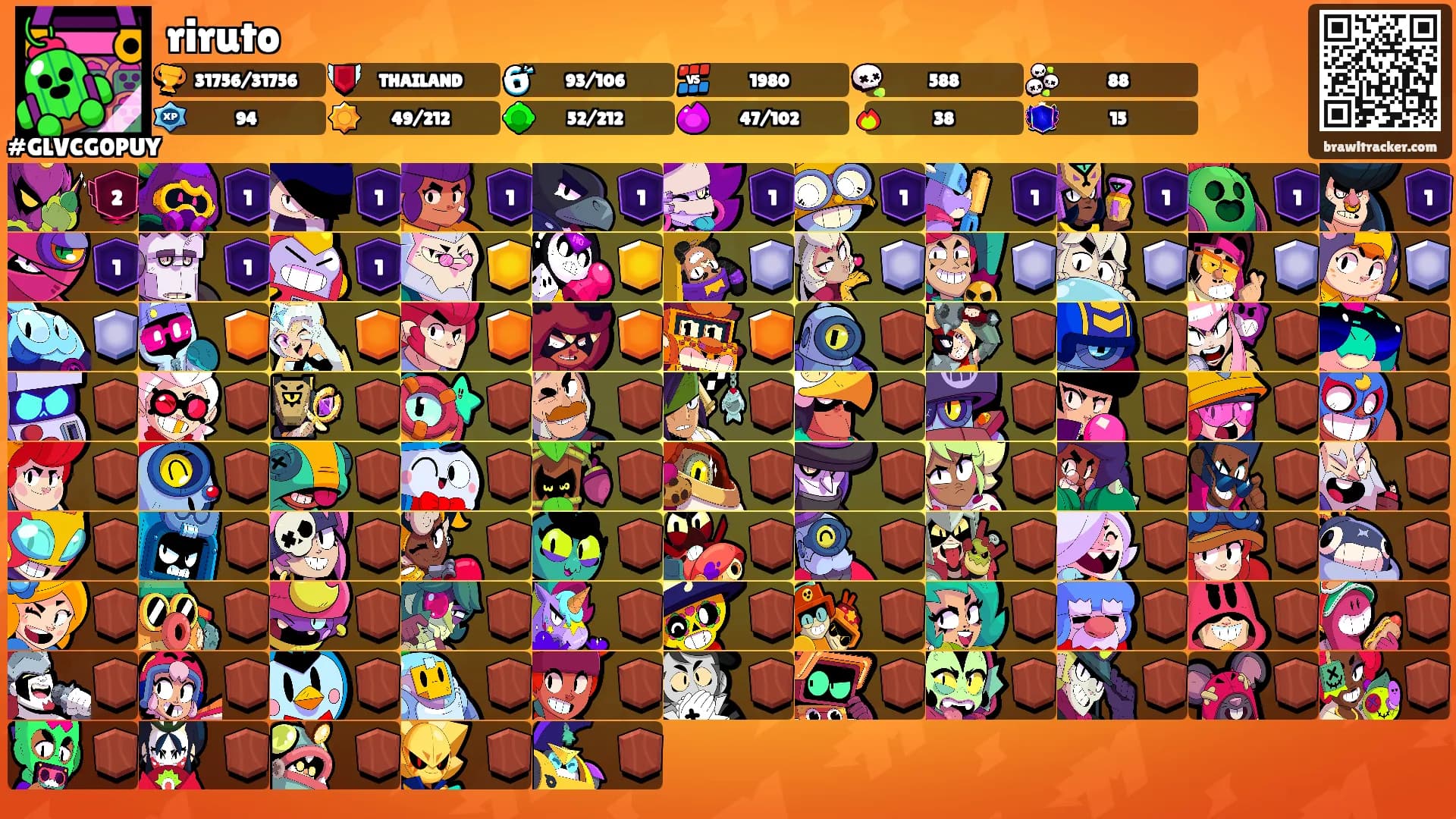 riruto's Ranks