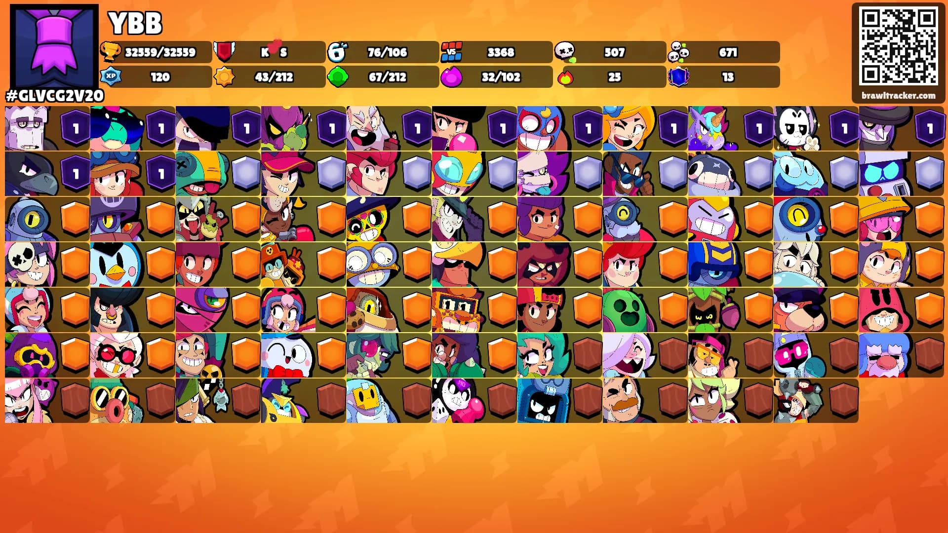 YBB's Ranks