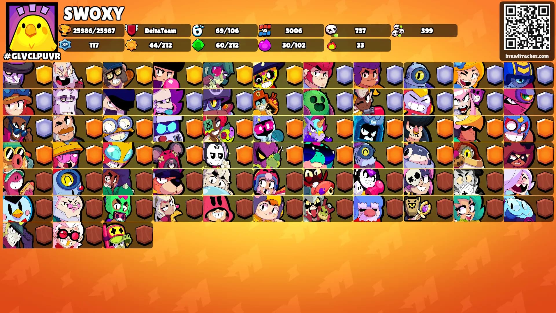 SWOXY's Ranks