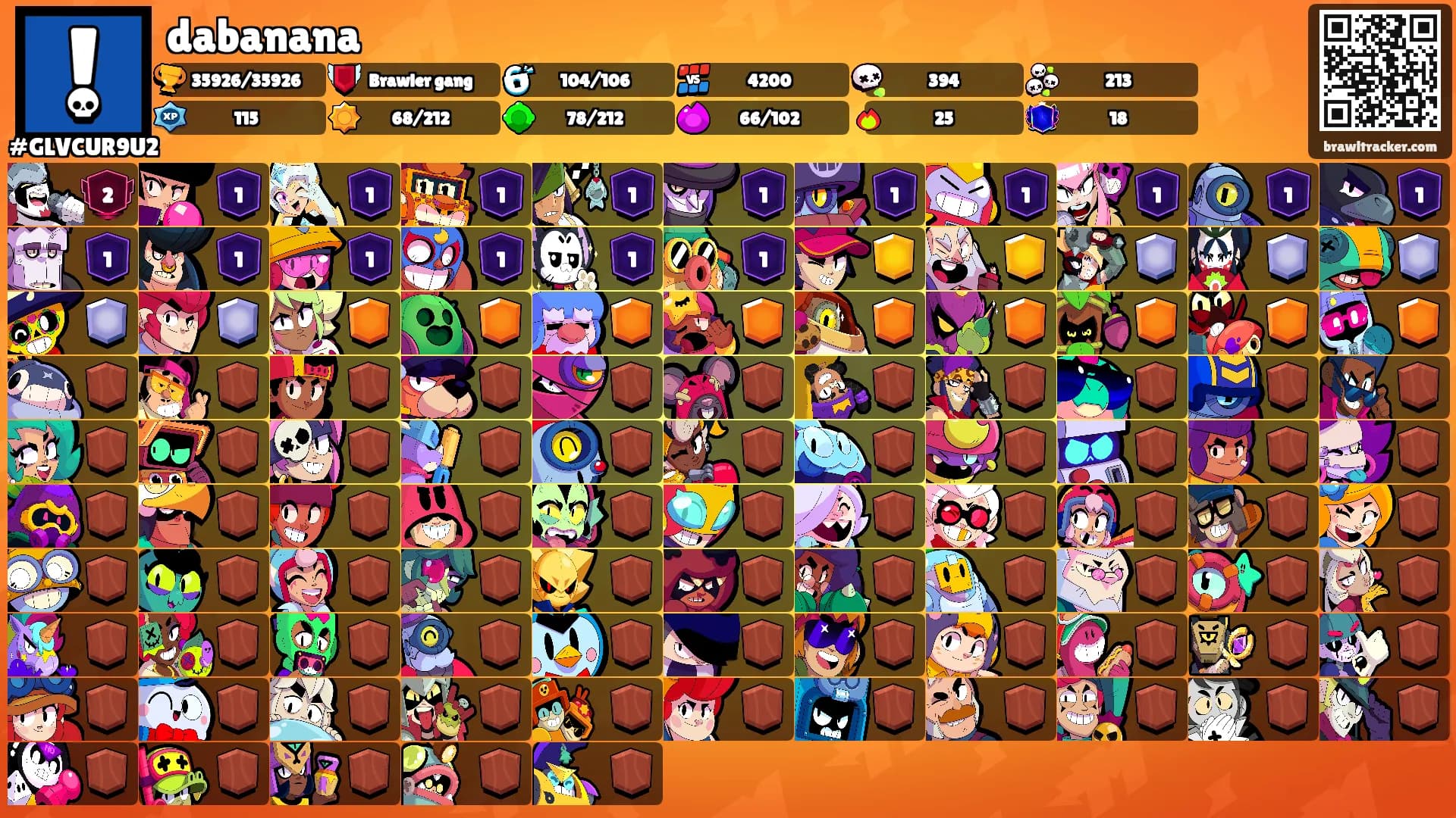 dabanana's Ranks