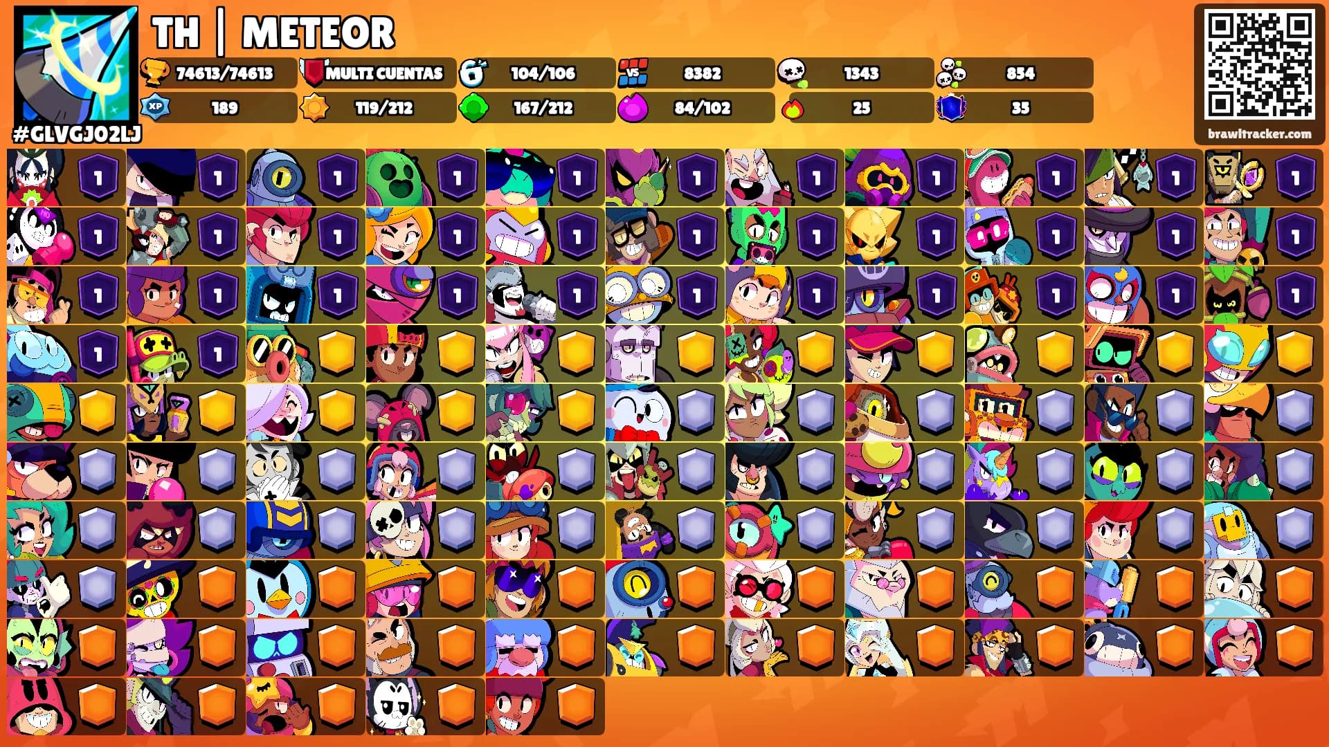 TH | METEOR's Ranks