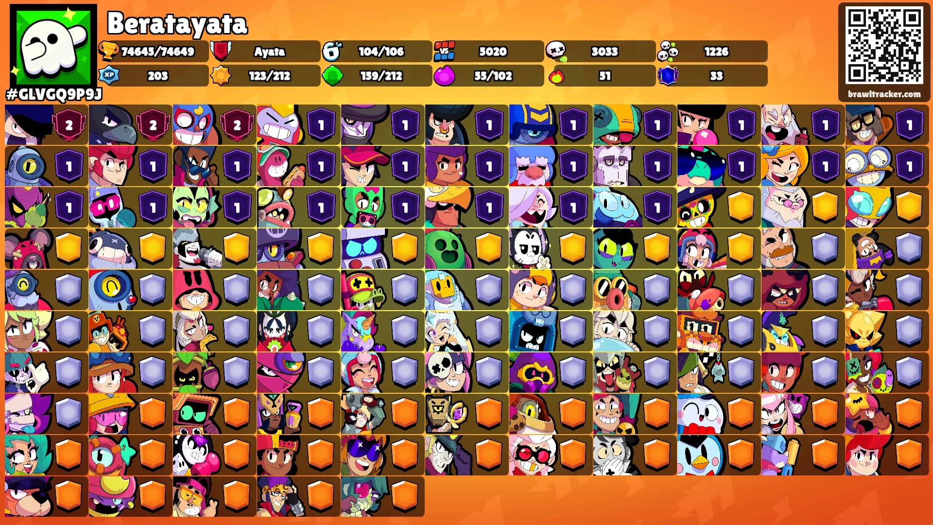 Beratayata's Ranks
