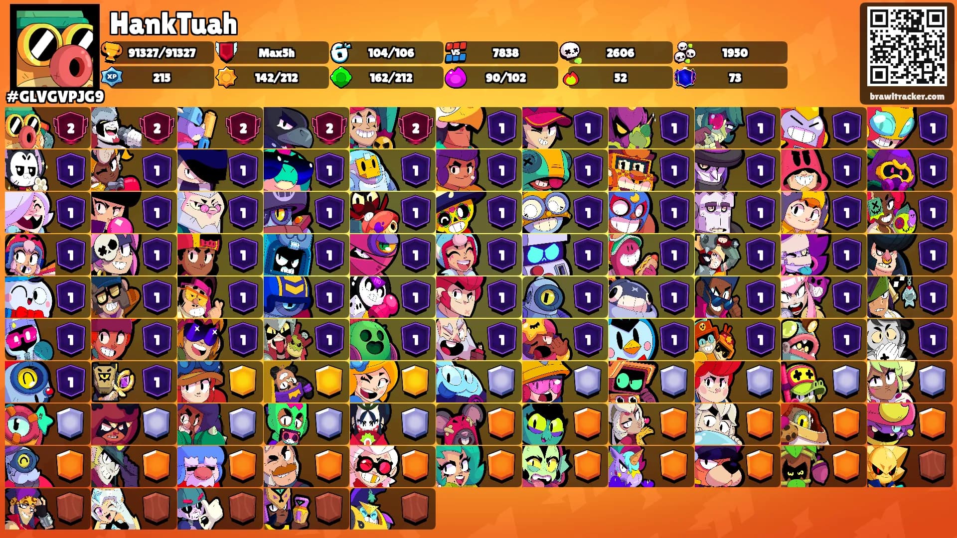 HankTuah's Ranks