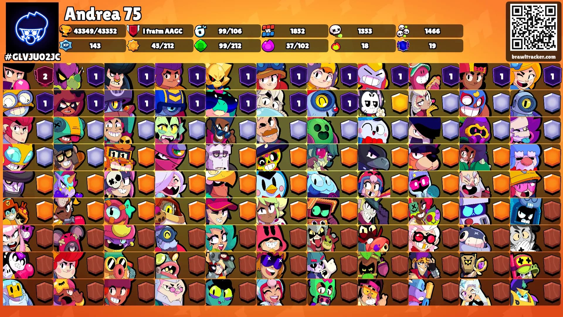 Andrea 75's Ranks