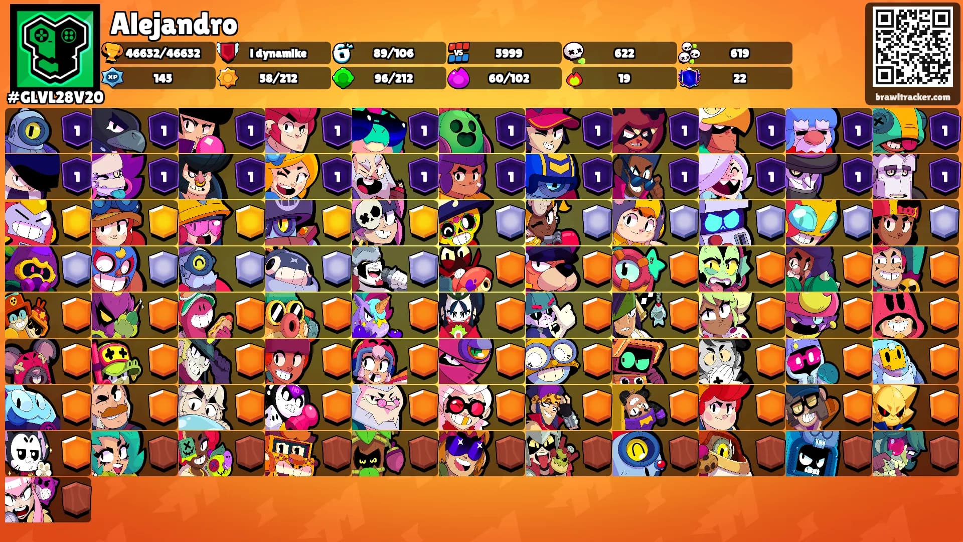 Alejandro's Ranks