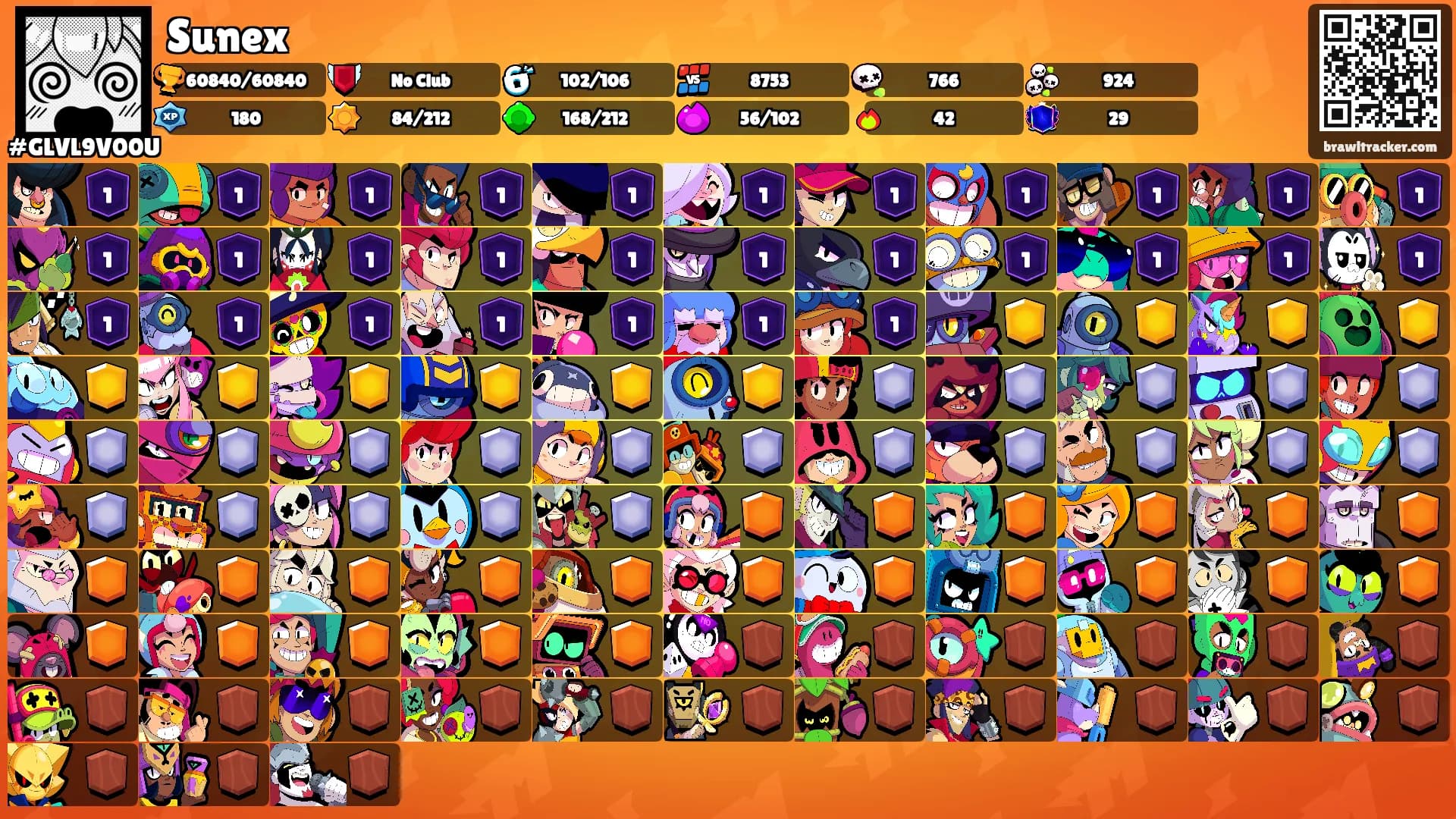 Sunex's Ranks