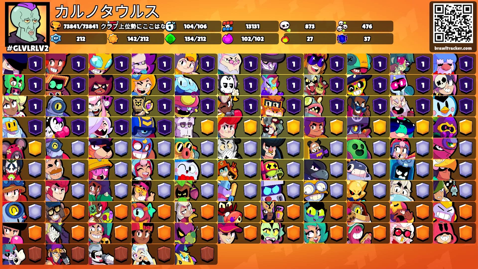カルノタウルス's Ranks