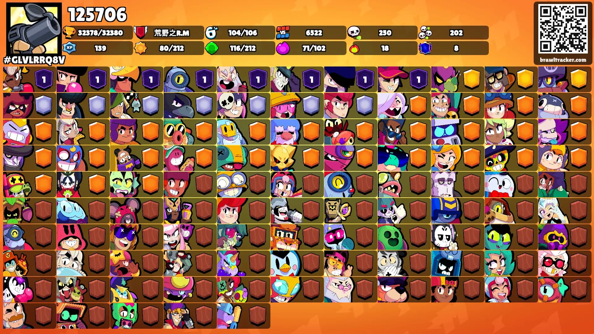 125706's Ranks