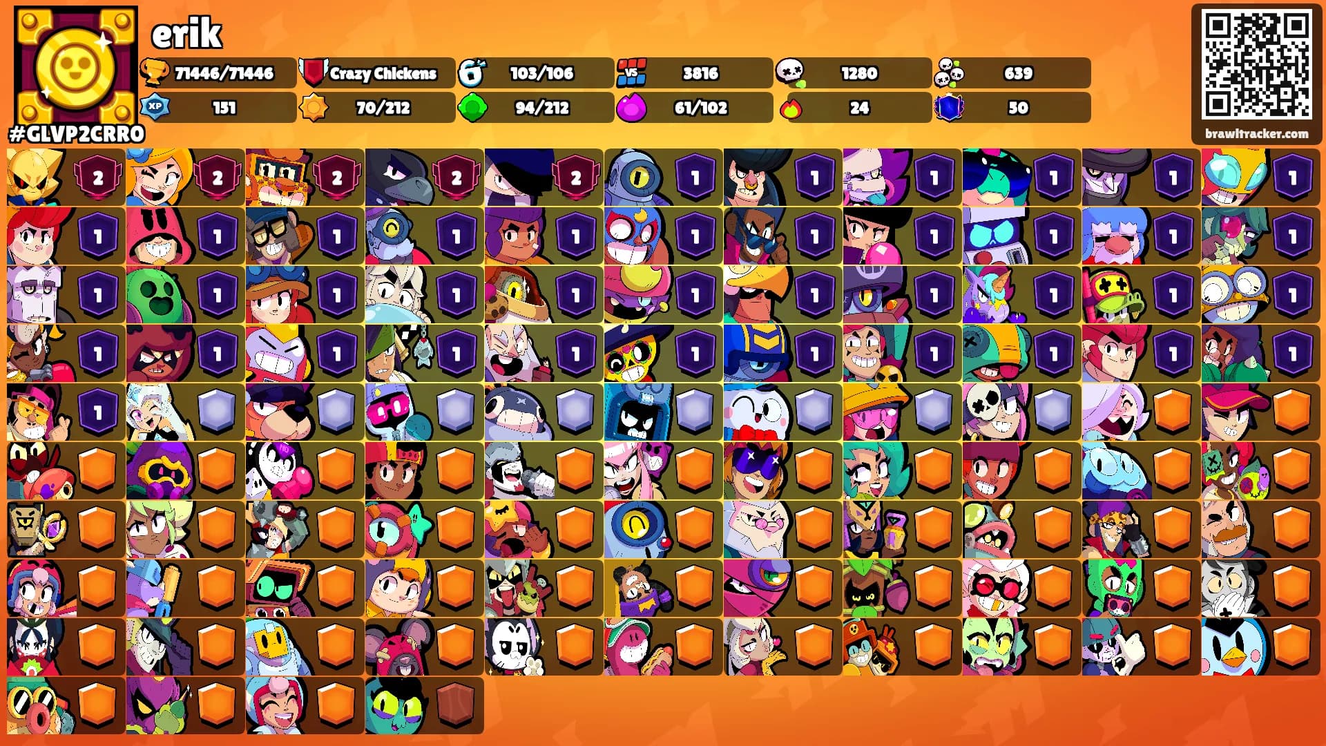 erik's Ranks