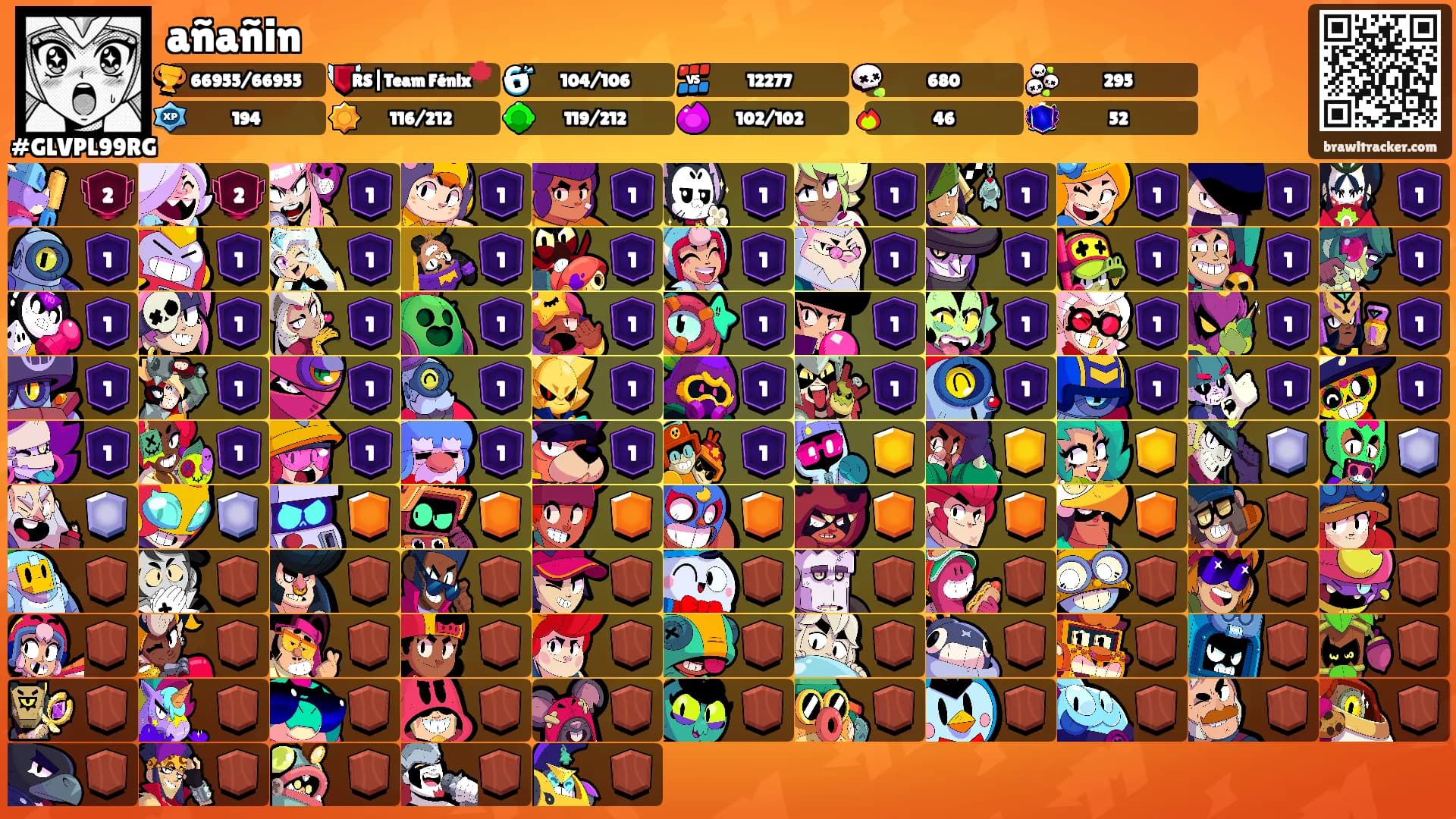 añañin's Ranks