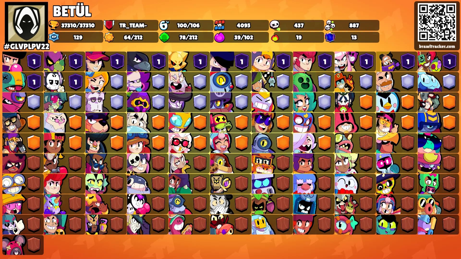 BETÜL's Ranks